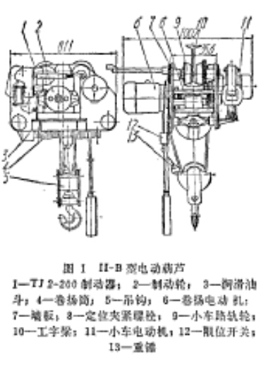 II-B型电动葫芦