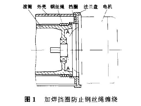 图1，加焊挡圈防止钢丝绳电动葫芦缠绕