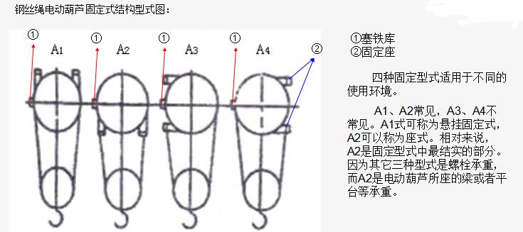 钢丝绳电动葫芦出绳方式