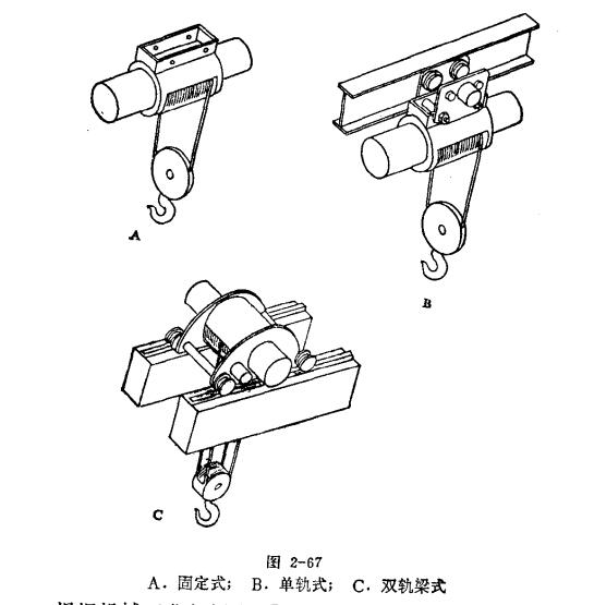 钢丝绳电动葫芦固定式、单轨式及双轨（梁）式示意图