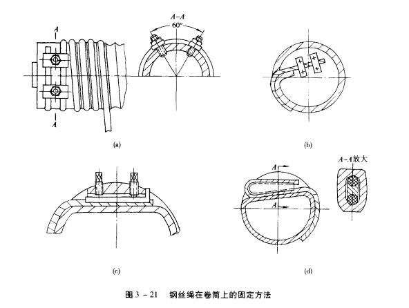 钢丝绳在卷筒上的固定方法