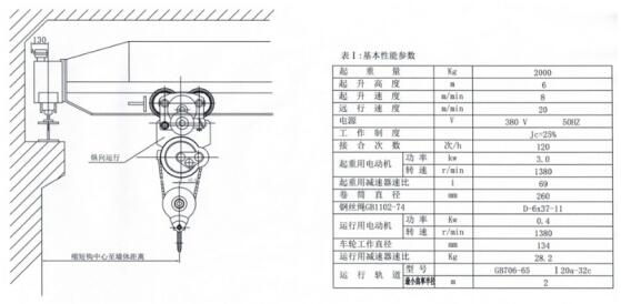 纵向型钢丝绳电动葫芦结构参数