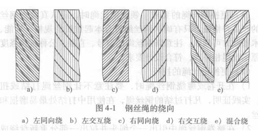 钢丝绳