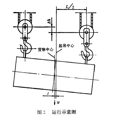 图2 双吊点电动葫芦运行示意图 