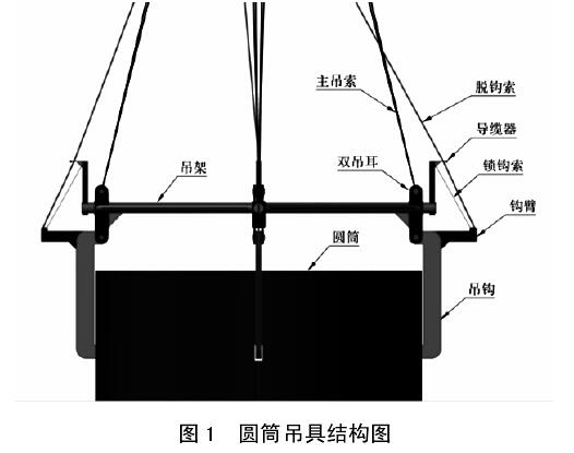 图1 圆筒吊具结构图