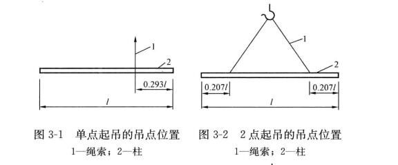图3-1 图3-2 吊点位置图