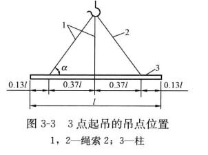 图3-3 起吊的吊点位置