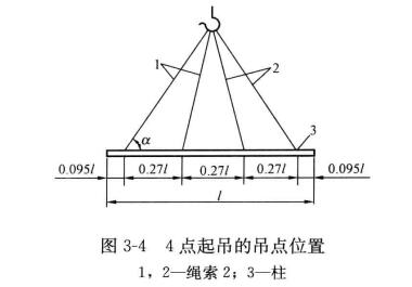 起吊的吊点位置