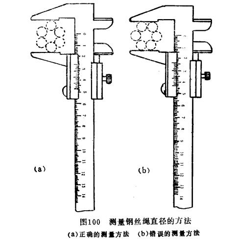 测量钢丝绳直径方法