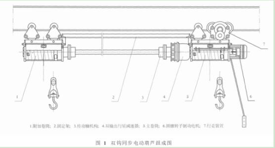 图1 同步双钩电动葫芦组成图