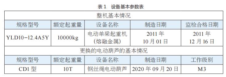 电动葫芦参数表